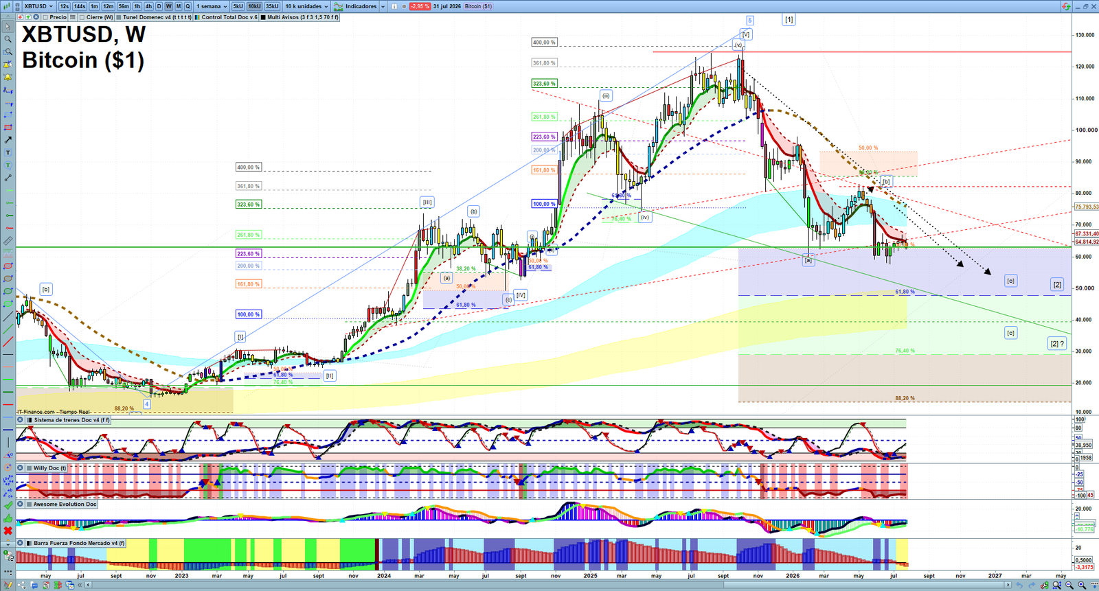Bitcoin weekly technical analysis chart reviewing price action, trend context and crypto market structure